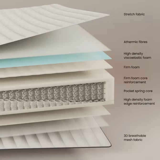 Materasso Juno a molle insacchettate 90 x 200 cm