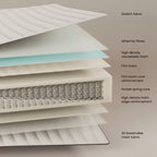 Materasso Juno a molle insacchettate 90 x 200 cm