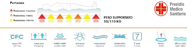 Materasso SIMPLY FRESH 90X200