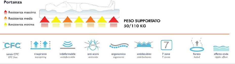 Materasso PREMIUM 800 HOT/COLD