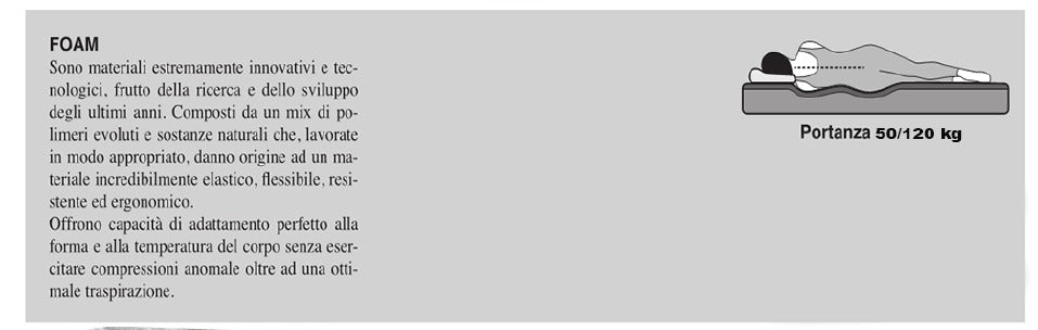 Materasso WATERFOAM HOT/COLD